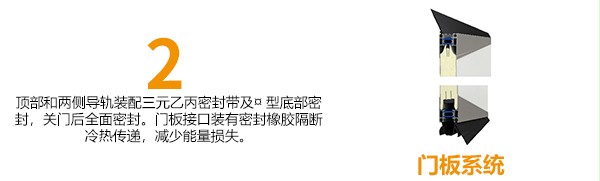 提升门门板系统
