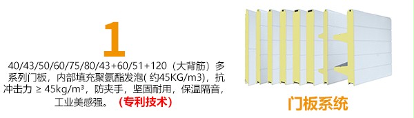 提升门门板系统