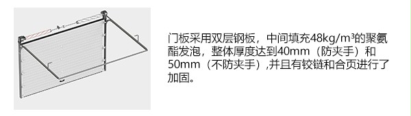 提升门门板