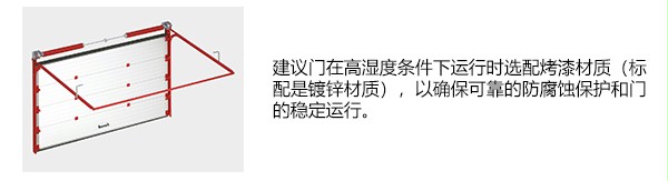 提升门门板