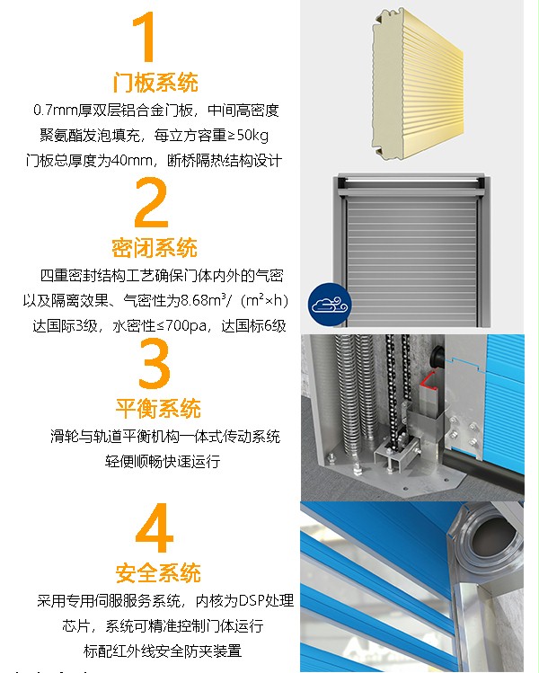 涡轮硬质快速门